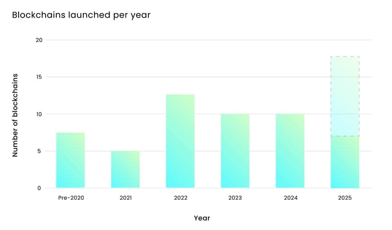 Точность и эффективность