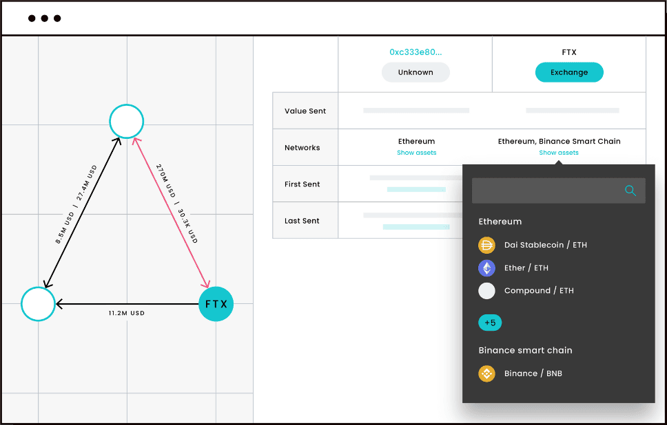 Эффективные расследования
