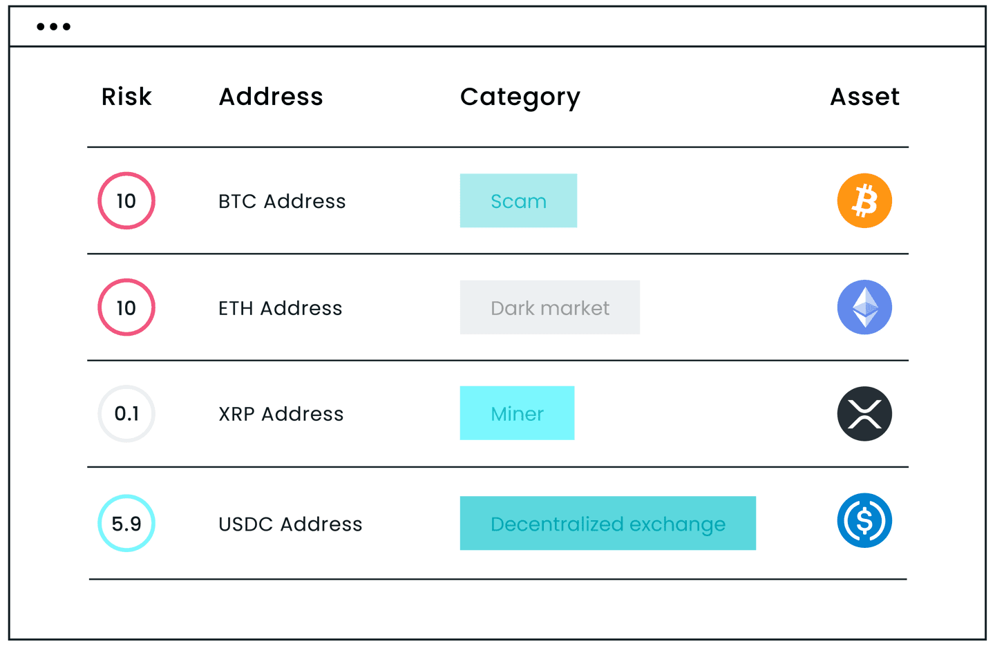 Анализ владения и потоков средств