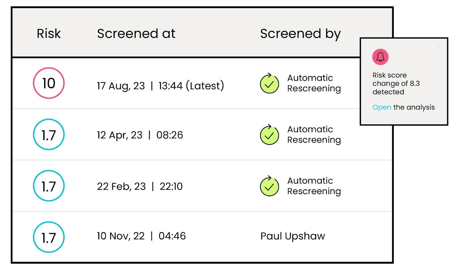 Мониторинг